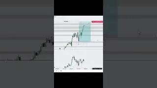 Thumbnail: Nothing to prove to nobody.  #futurestrading #trading #forex #nextgenict
