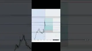 Thumbnail: It never stops .  #trading #nq #nextgenict #forex #futurestrading