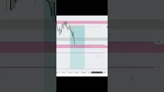 Thumbnail: It's always there.  .....#futurestrading #trading #forex #liquidity #foryou