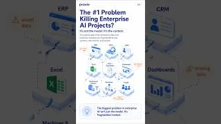 Thumbnail: What is Killing Enterprise AI Projects