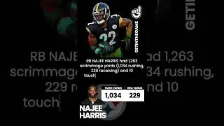 Thumbnail: Najee Harris - Fantasy Profile