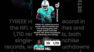 Thumbnail: Tyreek Hill 2022  - Get In The Game