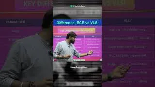 Thumbnail: Is VLSI better than ECE? #gate #vlsi
