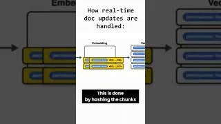 Thumbnail: Notion scaled its vector database by 10x.