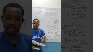 Thumbnail: Live highlight PROPERTIES, USES AND TEST FOR HYDROGEN