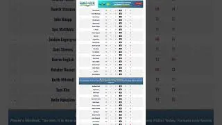 Thumbnail: 154. Open Championship - Final Round | Major | Ryan Fox is the new Champion Golfer of the Year