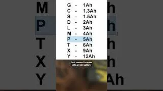 Thumbnail: How to identify ANY DeWalt product from the model number