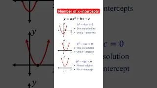 Thumbnail: Number of X-Intercepts of a Parabola Using Discriminant #algebra #quadraticequations