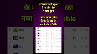 Thumbnail: 2023 World Cup Points Table | #worldcup #cricket #indvseng
