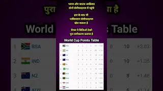 Thumbnail: 2023 World Cup Points Table | #worldcup #cricket #pointstable