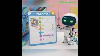 Thumbnail: AI SEO: Structure Your Content for Search Engines #shorts