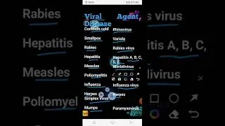 Thumbnail: Diseases💉 & their agents #gspathshala #biology