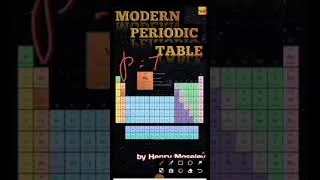 Thumbnail: Modern periodic table #GS PATHSHALA #chemistryshorts
