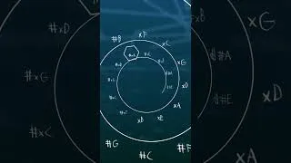 Thumbnail: the "circle" of fifths is a spiral