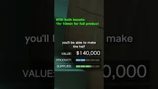 Thumbnail: INSANE MONEY IN GTA ONLINE ($500K HR)