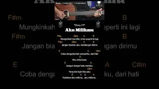 Thumbnail: Aku Milikmu - Dewa 19 | Tutorial Chord Gitar Mudah dan Lirik #chordgitar #guitarlesson