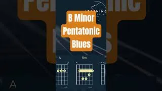 Thumbnail: USE the B Minor Pentatonic Scale with THIS groove