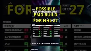 Thumbnail: WHAT I THINK MY DEFENSE BUILD WILL BE IN NHL 27