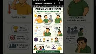 Thumbnail: CALCAREA SULPH DRUG PICTURE | PREDICTIVE HOMOEOPATHY | HOMOEOPATHY | HAHNEMANN CLASSES