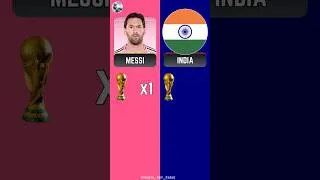 Thumbnail: Lionel Messi 🇦🇷 vs India 🇮🇳 All Trophies ☠️ #shortsfeed #messi #trending