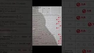 Thumbnail: 12th MATHS MCQS MORNING SHIFT FBISE 2026 #fbise #maths #paper