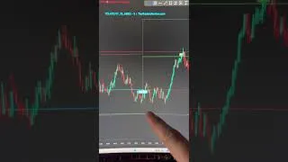 Thumbnail: Synthetic Indicators on Tradingview! #volatility75index #deriv #synthetics