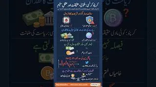 Thumbnail: Cryptocurrency & Sharia: Halal or Haram? 🤔
