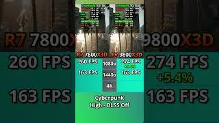Thumbnail: 7800X3D vs 9800X3D - No Difference?! #nvidia #rtx #amd