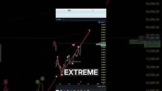 Thumbnail: BTC 1.618 Acceleration @89k