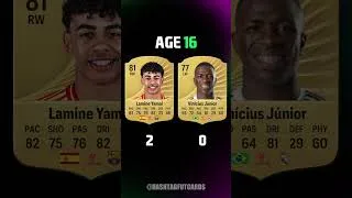 Thumbnail: Lamine Yamal vs Vinícius Jr 😱🔥 AGE 15 - 20 !! #fc26 #fifa #fifacards  #lamineyamal #vinicius