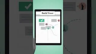 Thumbnail: How to Manage Remote Teams: 4 Leadership Strategies That Work