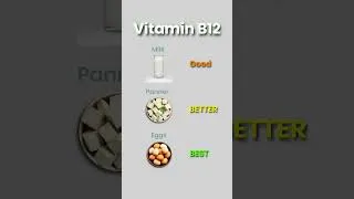 Thumbnail: Fix your vitamins, fix your life. Most deficiencies can be managed by simply upgrading your diet