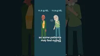 Thumbnail: Why do AML patients experience low hemoglobin levels? #AML