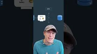 Thumbnail: Scaling Writes: Part 3 of 4 — Queues & Load Shedding