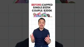 Thumbnail: Australias New First Home Buyers Scheme Is A Gamechanger!