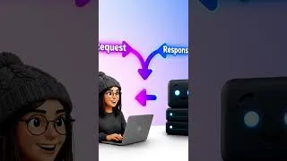Thumbnail: Can You Answer This In 5 Seconds? | REST API Explained 🔥