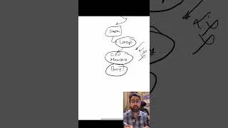 Thumbnail: DOS Attack prevention system design