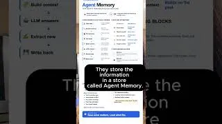 Thumbnail: Agent Memory In AI( explained under 60 sec) #ai #artificialintelligence #aijobs #learnai