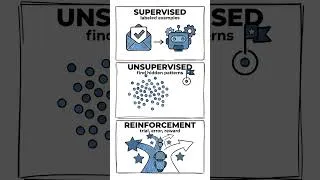 Thumbnail: Choked on This Machine Learning Interview Question? #Shorts