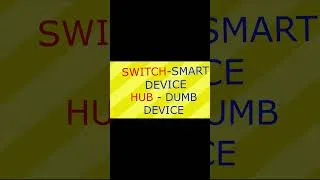 Thumbnail: HUB VS SWITCH in Networking#shorts