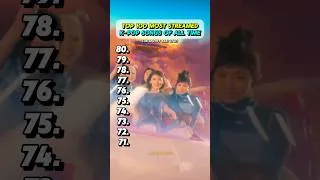 Thumbnail: Top 100 Most Streamed K-POP Songs (Part 3) 🎶