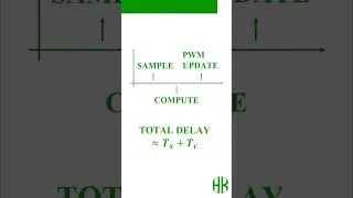 Thumbnail: Digital Delay Kills Phase Margin