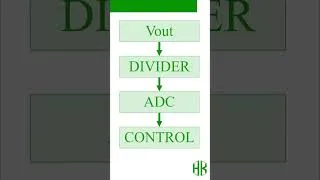 Thumbnail: Your ADC Scaling Can Break Your Control Loop