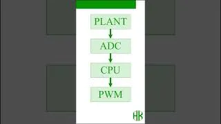 Thumbnail: Why Digital Control Always Adds Delay?