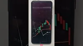 Thumbnail: How To Start Trading For Beginners | Option Trading Kaise Kare | trading kaise Karen 2026 #trading