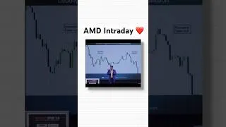 Thumbnail: Learn AMD for Intraday Scalping by Priyank Sharma