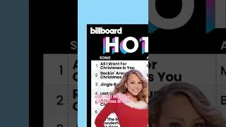 Thumbnail: This week’s charts.