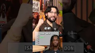 Thumbnail: NFL Random Category Draft!