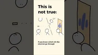 Thumbnail: Interference Appears Even With One Slit Closed #experiment #physics