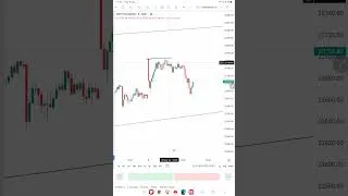 Thumbnail: Fake Breakout को कैसे पहचाने #stockmarket #nifty  #niftyprediction